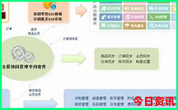 国内5日游最好的地方