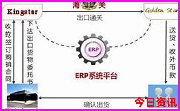 夏季热门旅游城市